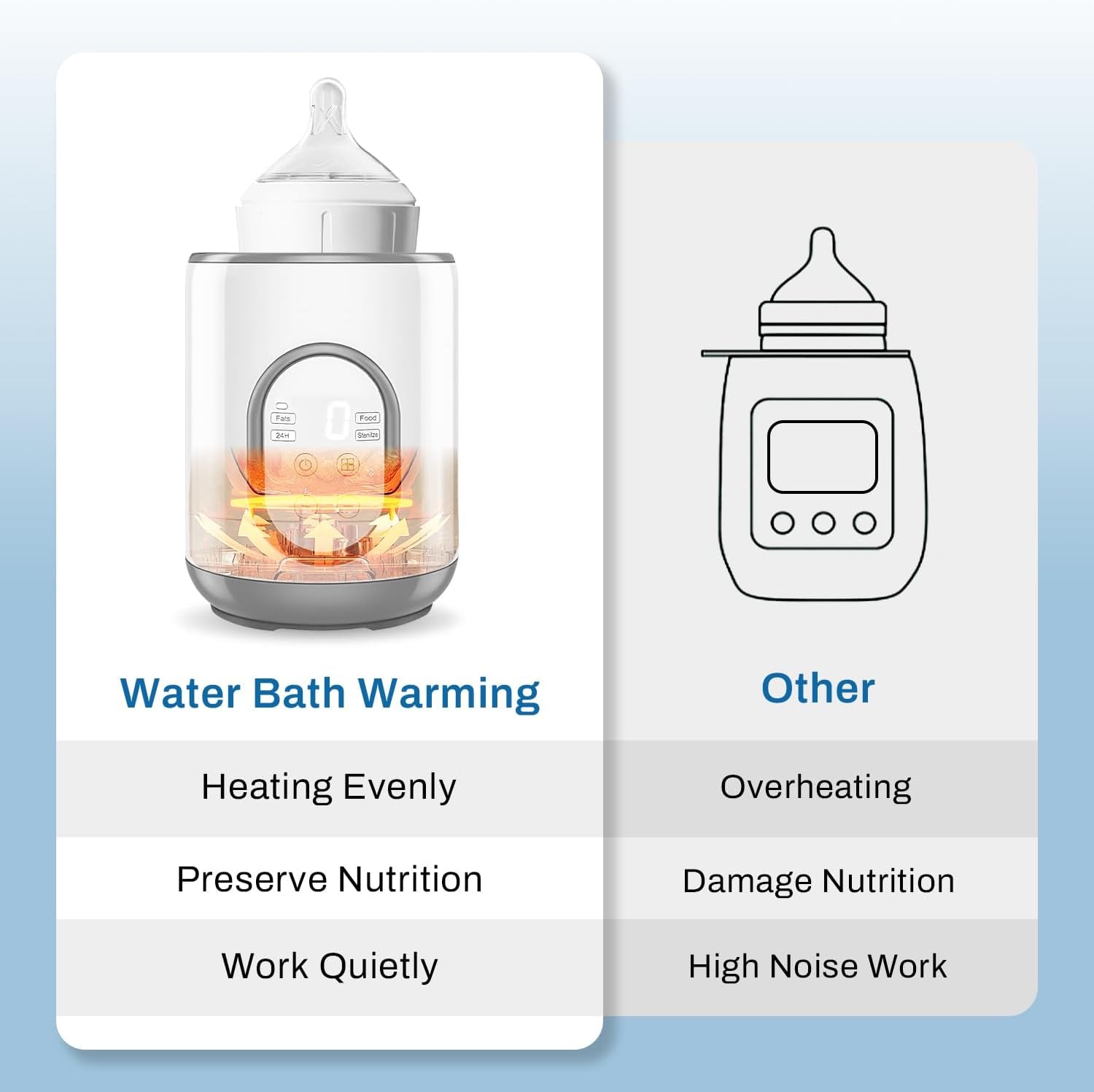 Feedi™ Baby Bottle Warmer